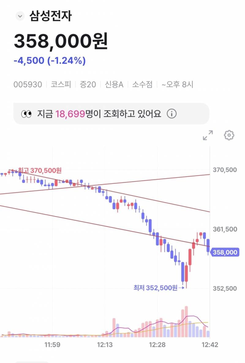 [잡담] 와 삼전 하닉 삼전기 1분봉 보는데 차트 똑같아 | 인스티즈