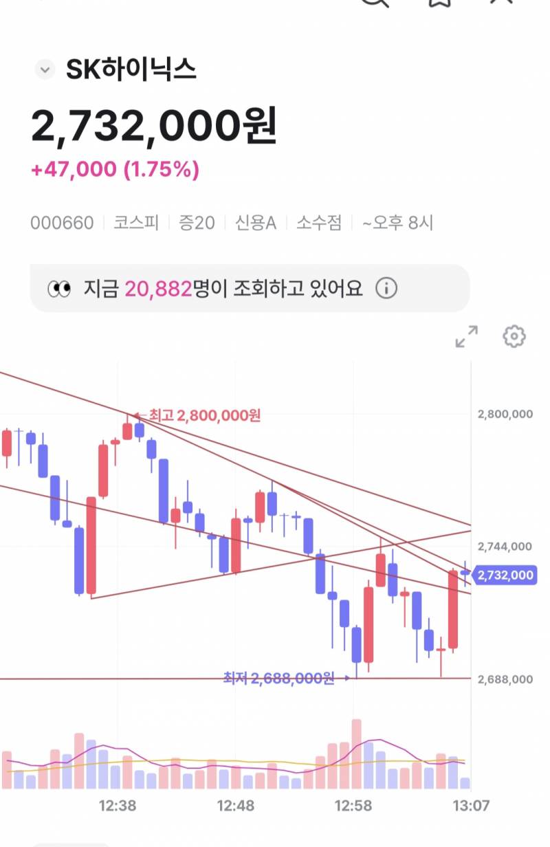 [잡담] 삼전 하닉 삼전기 1분봉 그래프 똑같다는 사람인데 ㄹㅇ 조심해야할듯 | 인스티즈