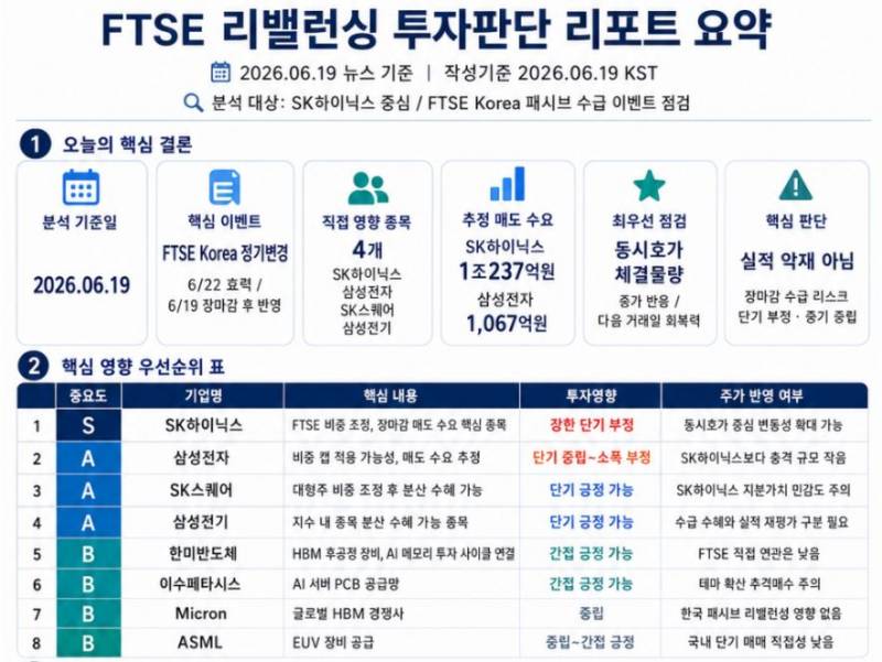 [잡담] FTSE 리밸런싱은 뭐야? | 인스티즈