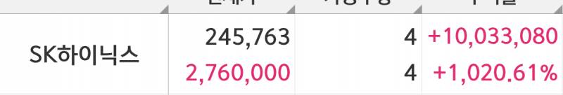 [잡담] 하이닉스 수익률 1,000% ㅋㅋ.. | 인스티즈