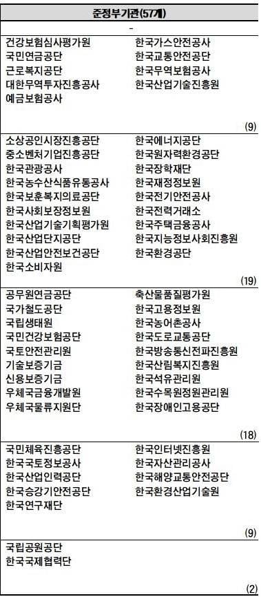 [잡담] 여기 목록에 있는 회사에서 일해도 공기업 다닌다고 해?? | 인스티즈