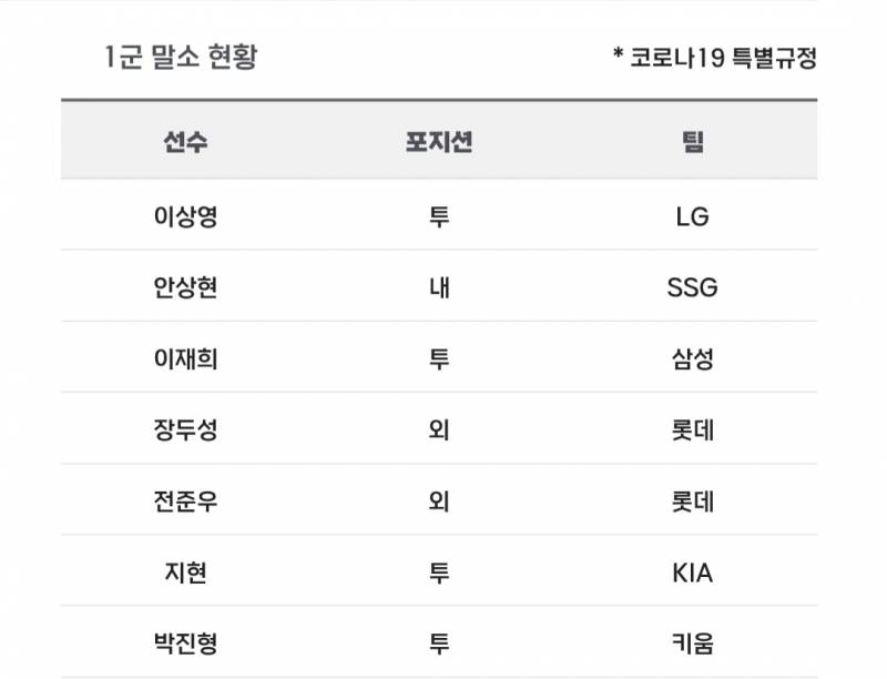 [알림/결과] 📢 오늘의 등말소 (2606 | 인스티즈