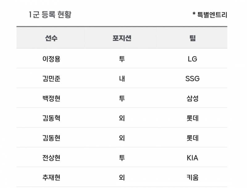 [알림/결과] 📢 오늘의 등말소 (2606 | 인스티즈