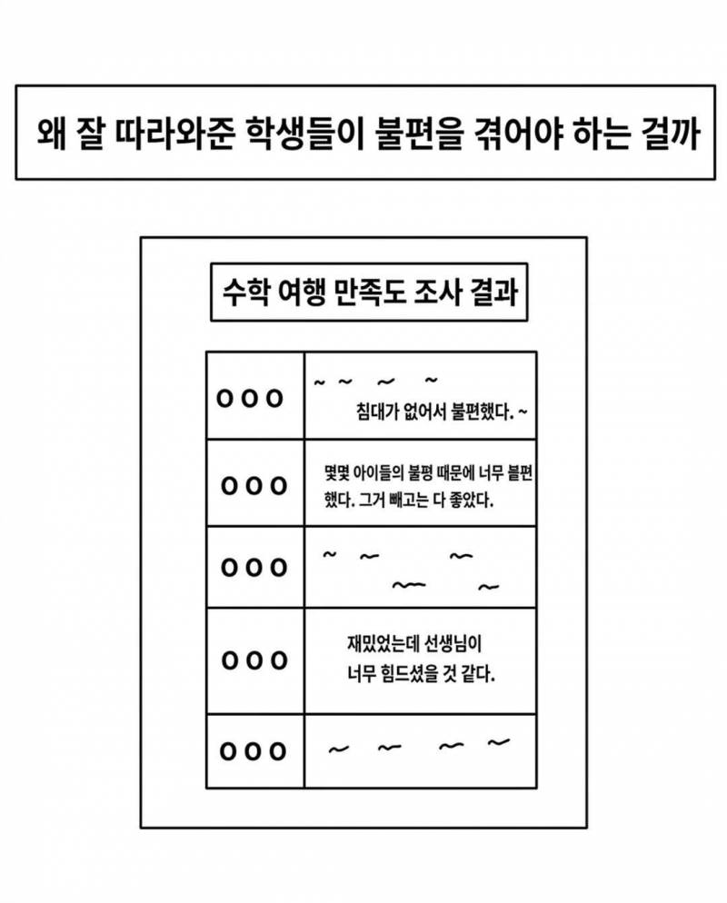한 교사의 수학여행 회고록...jpg | 인스티즈