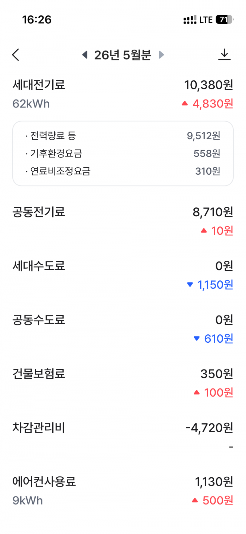 [잡담] 나 이거 관리비 조금 나온거 맞지? | 인스티즈