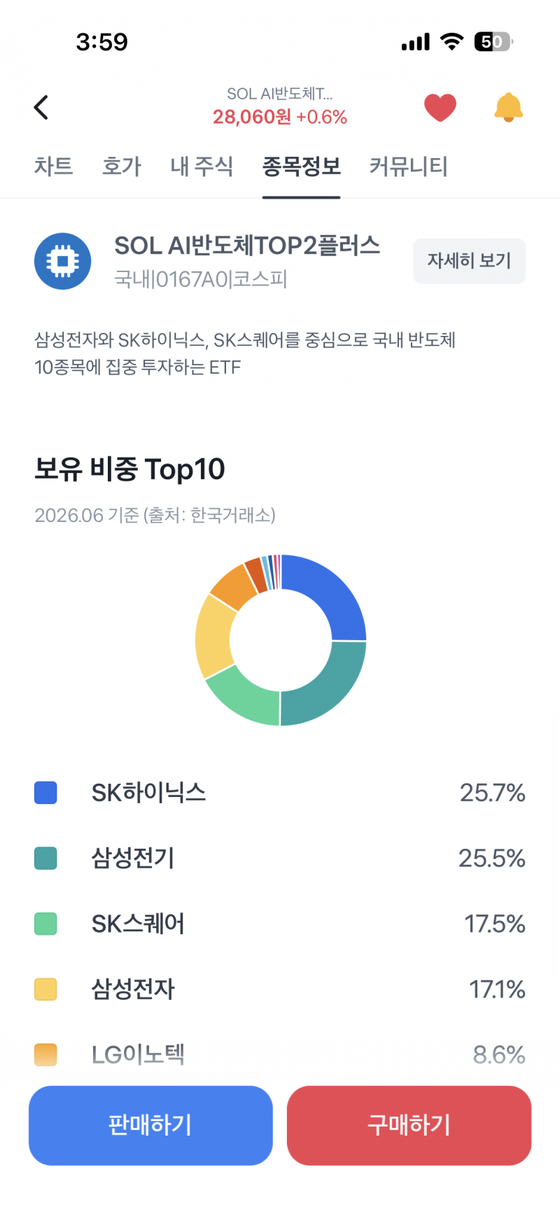 [잡담] 쏠탑투 이름뭐야? | 인스티즈