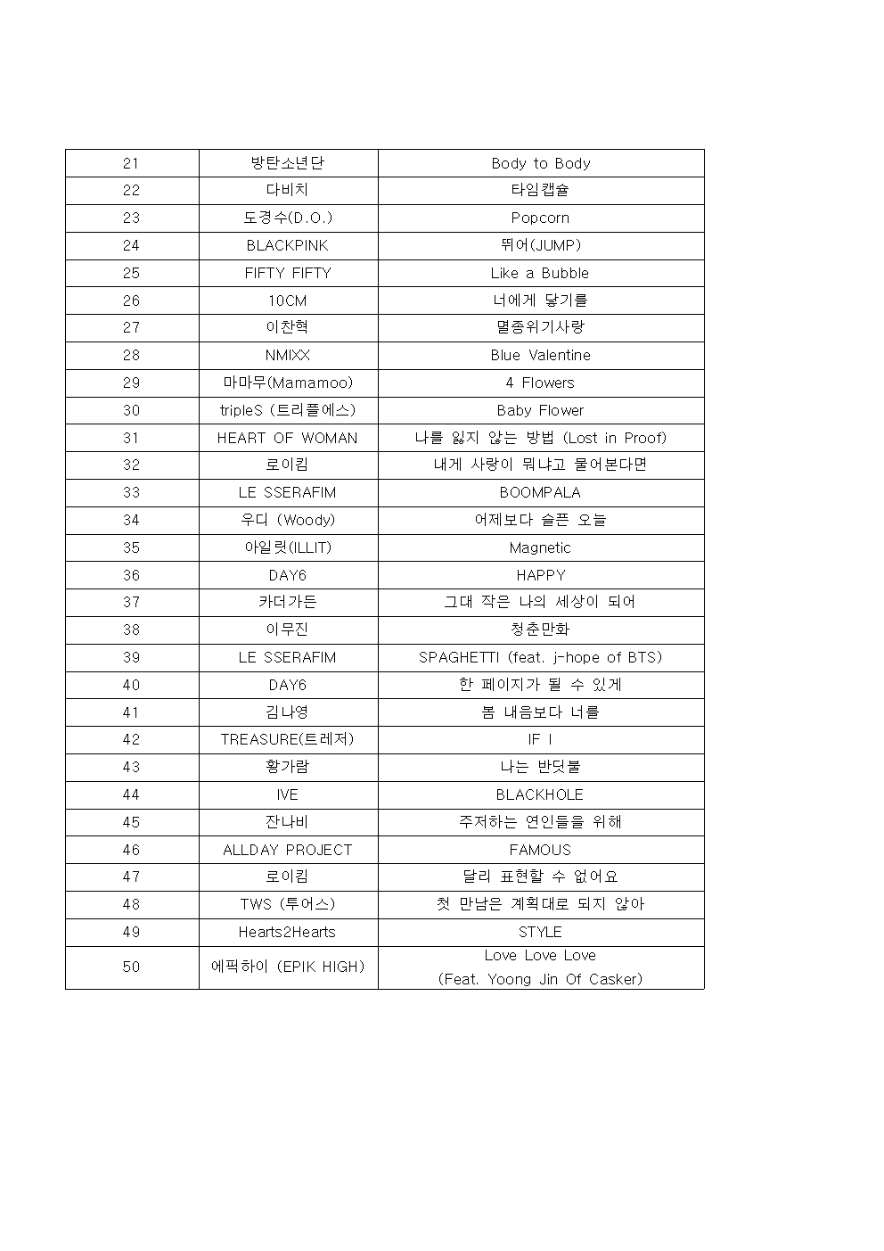 [정보/소식] 뮤직뱅크 6월 3주 1위 보이넥스트도어 | 인스티즈