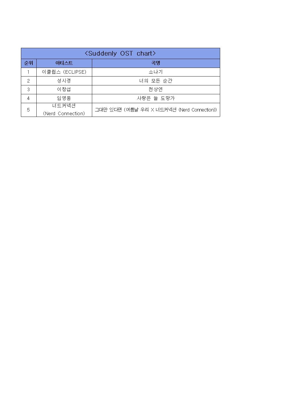 [정보/소식] 뮤직뱅크 6월 3주 1위 보이넥스트도어 | 인스티즈