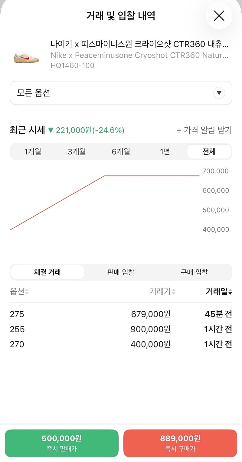 [잡담] 지디가 디자인한 월드컵 국대 컬렉션 대박났네 | 인스티즈