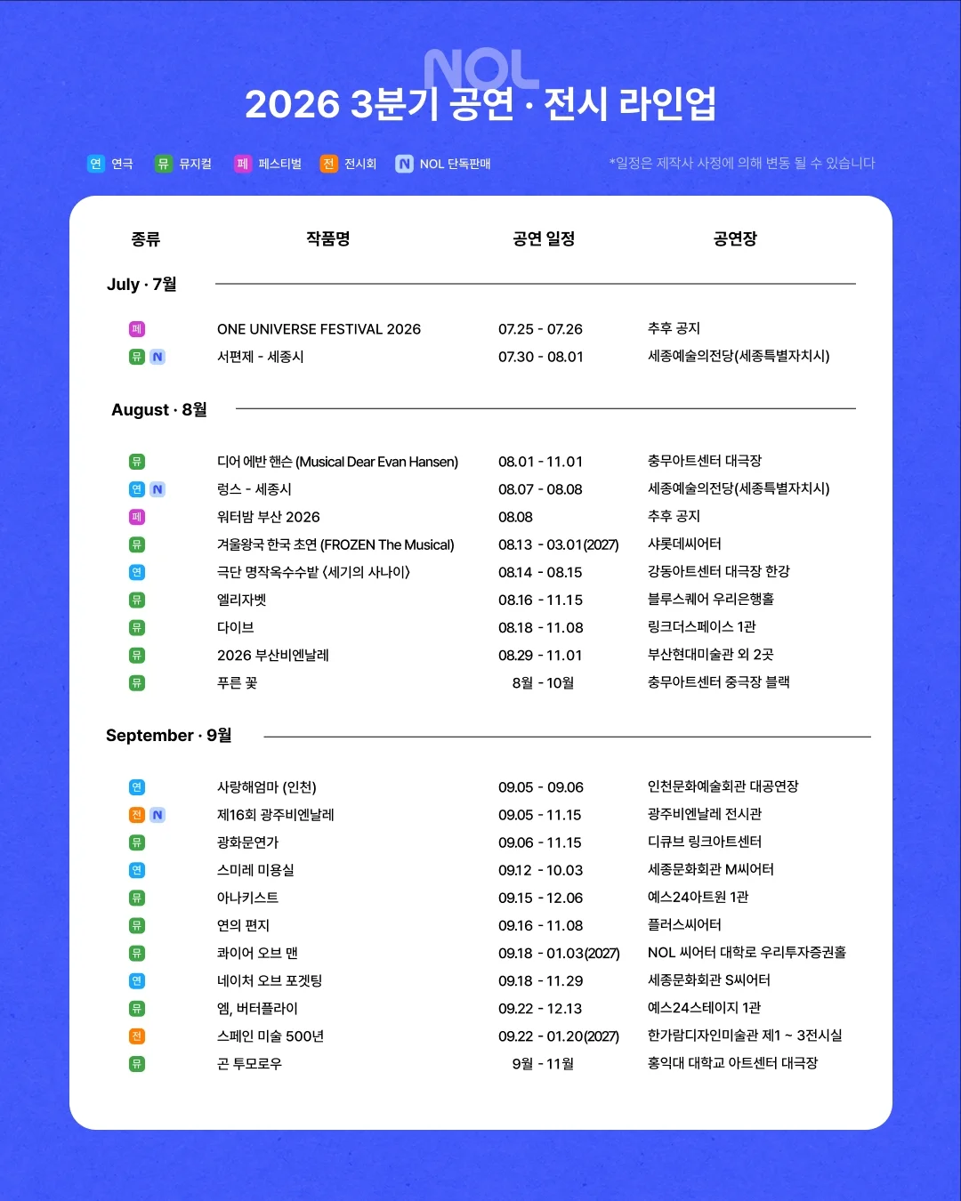 2026년 3분기 공연,전시 라인업 | 인스티즈