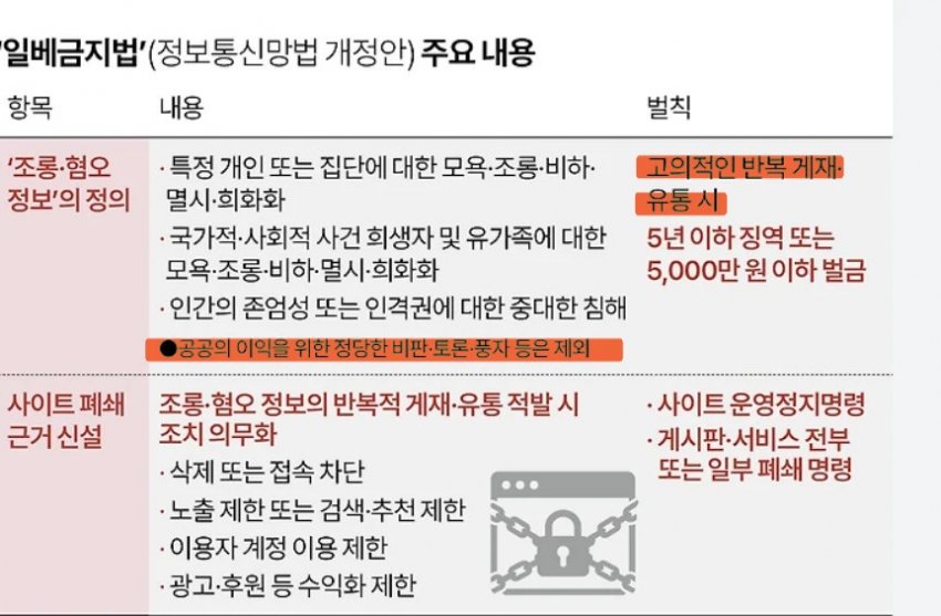 [마플] 돌팬들아 이거 개정되면 소속사나 돌 허락 필요 없이 팬들이 3자 고발 가능하대 | 인스티즈