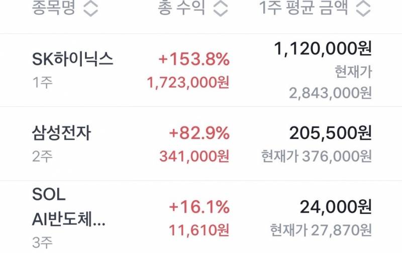 [잡담] 주린이 다음주 목요일에 예금 만기되는데 | 인스티즈