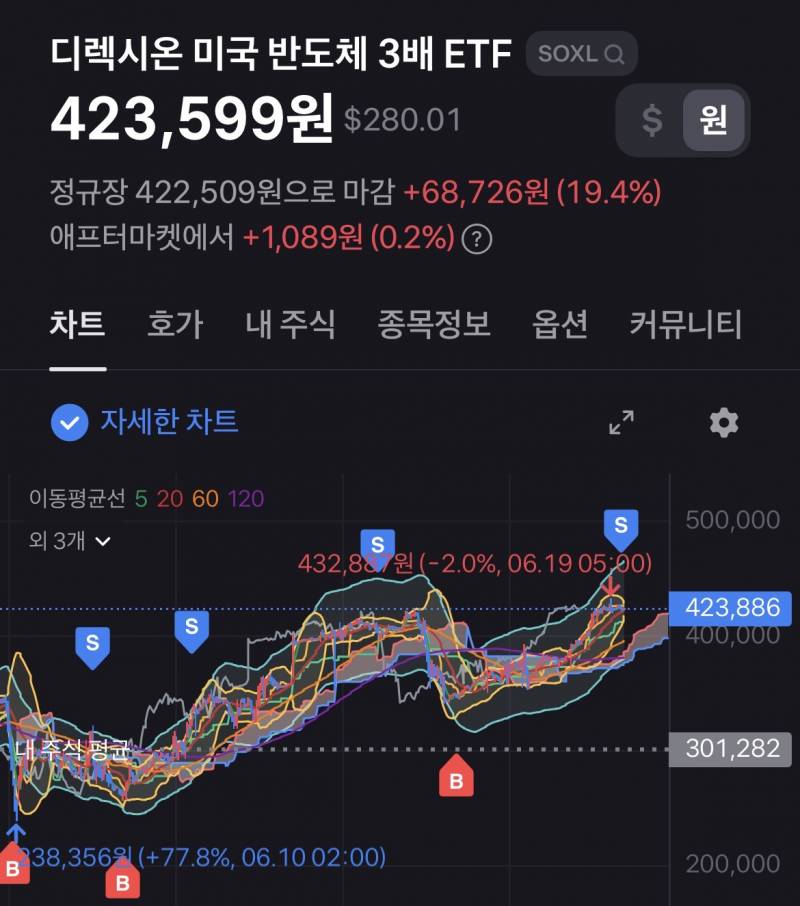 [잡담] 매매타점 예술ㅋ | 인스티즈