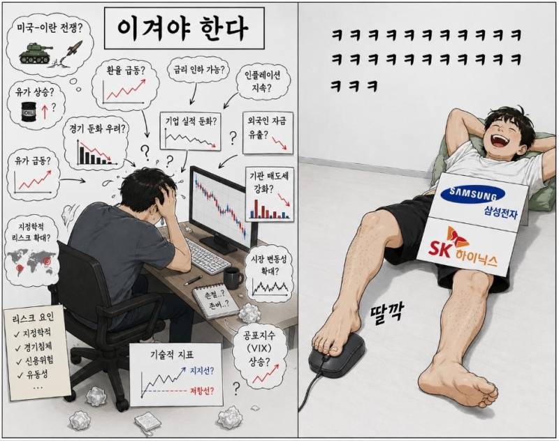 [잡담] 주식 배운 사람들이 요즘 진짜 미쳐버린다는 짤.jpg | 인스티즈