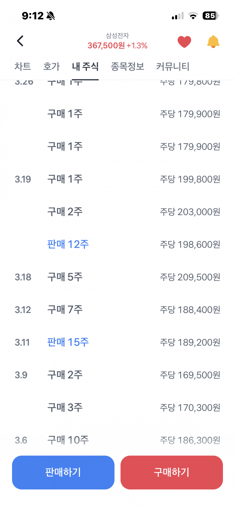 [잡담] ㅋㅋ 삼전 사팔 하지말껄껄 | 인스티즈