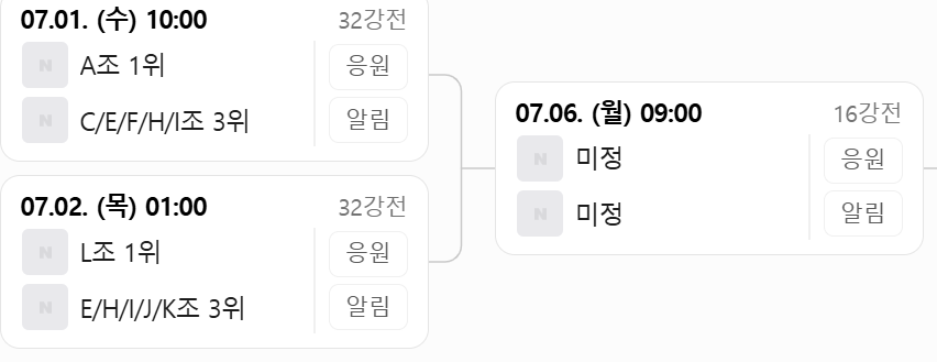 [정보/소식] 대한민국이 32강 올라가면 만날것같은 상대 유추 | 인스티즈