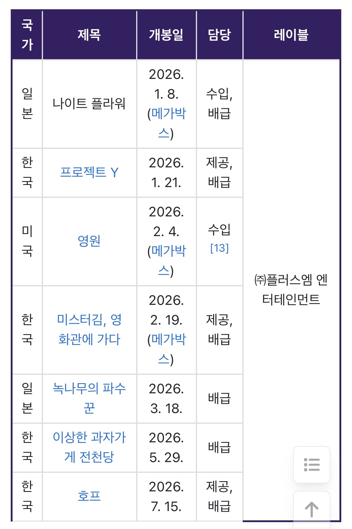 [잡담] 플러스엠 굿해라 | 인스티즈