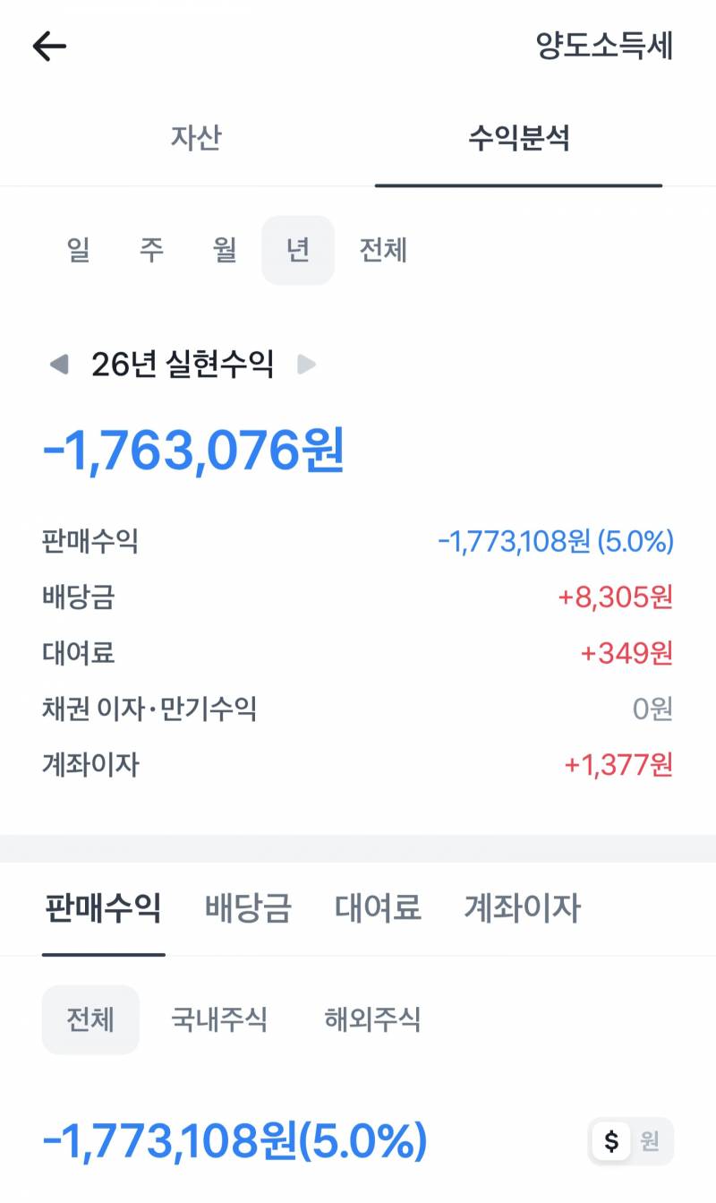 [잡담] 돈 못 버는 나도 있으니 우울 금지야 다들 | 인스티즈