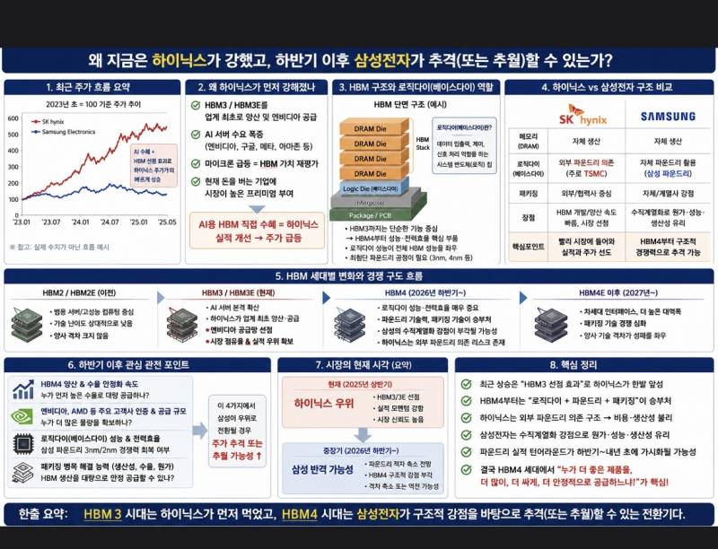 [잡담] 삼전 하닉 고민중인 익들 참고해바 | 인스티즈
