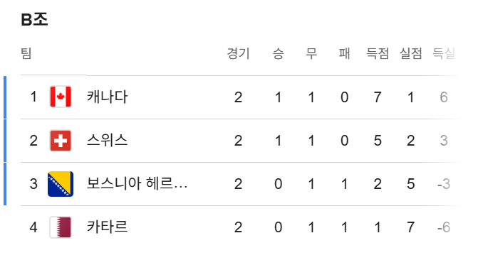 [정보/소식] 대한민국이 32강 올라가면 만날것같은 상대 유추 | 인스티즈