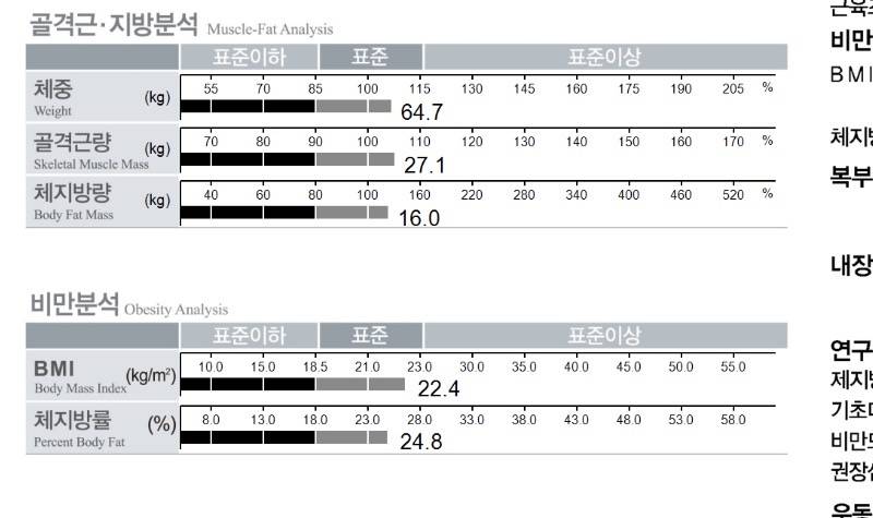 [잡담] 내 인바디 어떰??? | 인스티즈