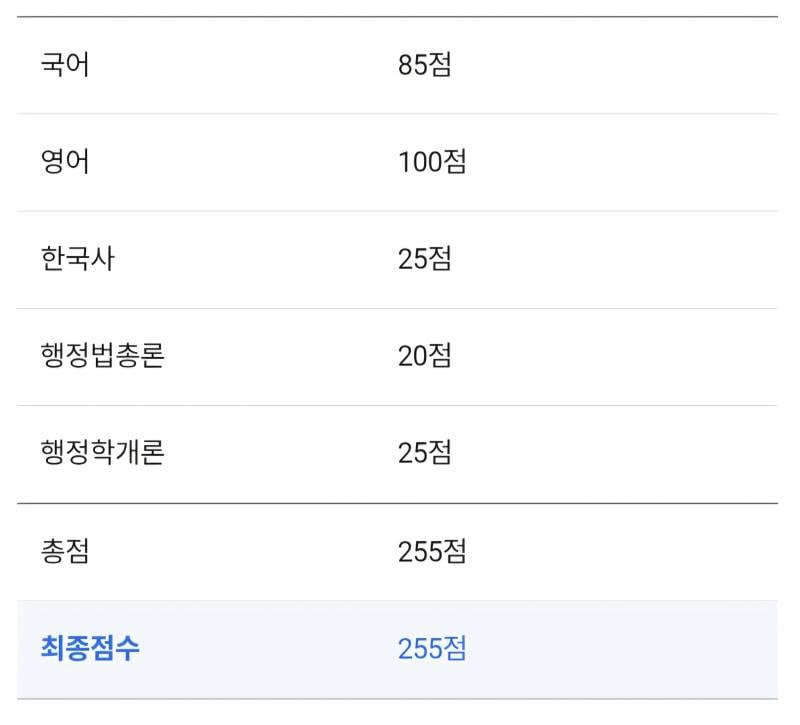 [잡담] 27 노베 공시생 오늘 시험삼아 쳤는데 | 인스티즈