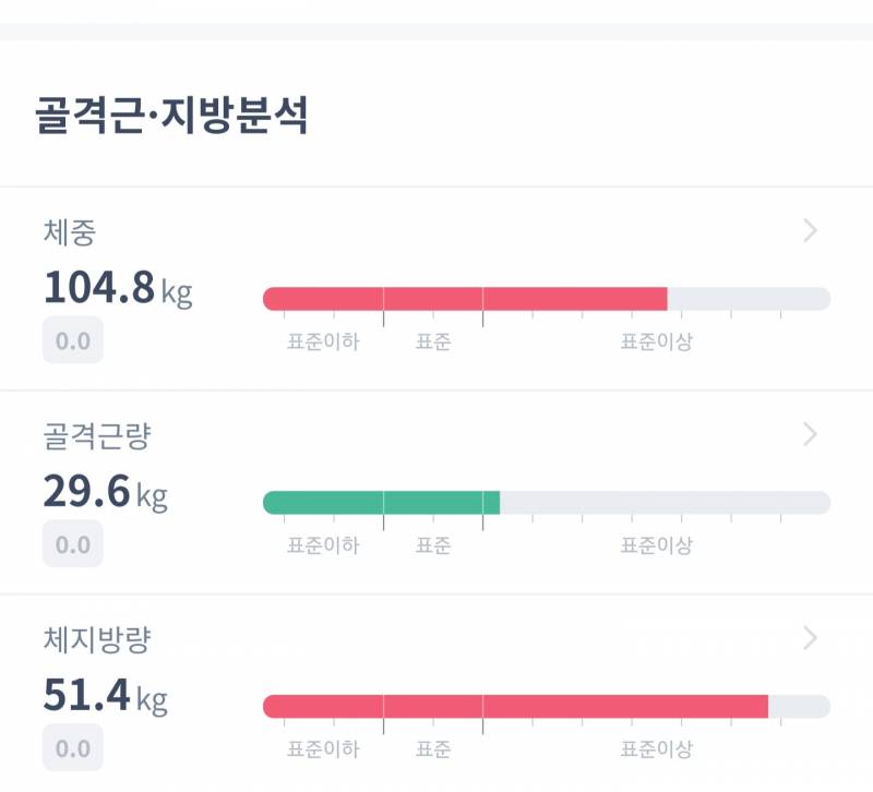[잡담] 3달동안 인바디 변화 참견부탁! | 인스티즈