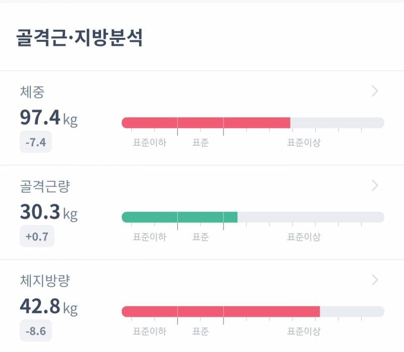 [잡담] 3달동안 인바디 변화 참견부탁! | 인스티즈
