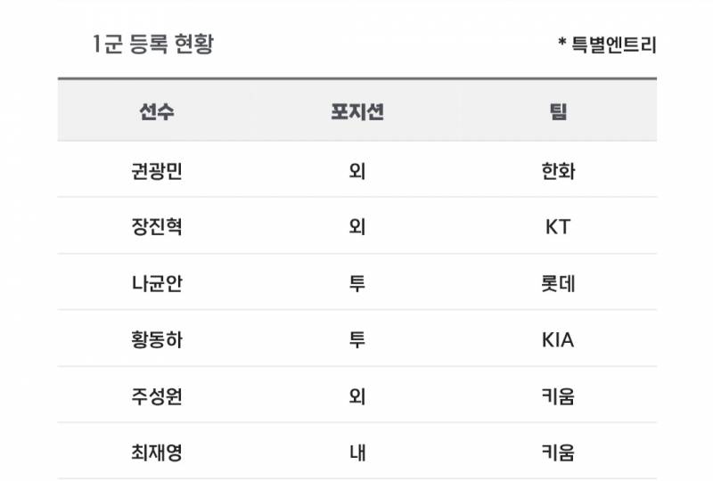 [알림/결과] 📢 오늘의 등말소 (260620) | 인스티즈