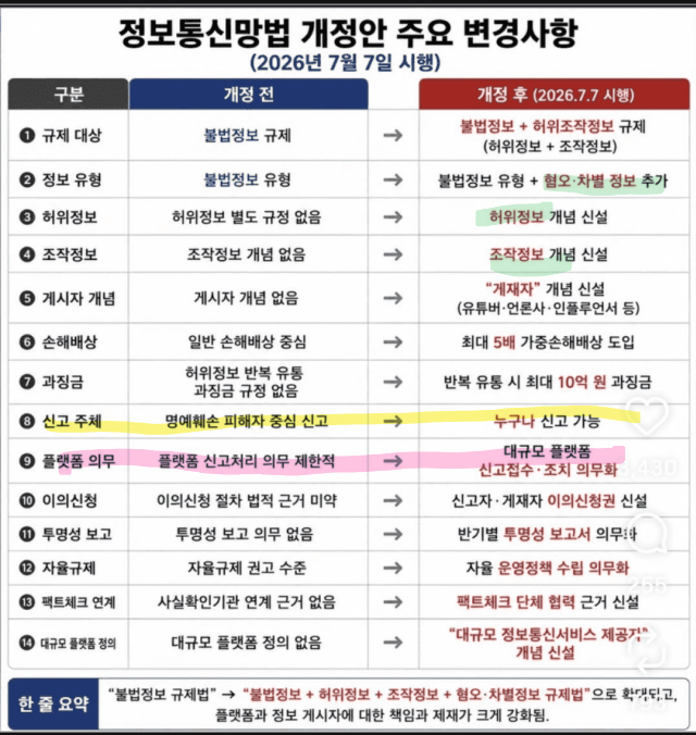 [잡담] 그거 앎? 7월 부터 정병들 정병질 못하는거? | 인스티즈