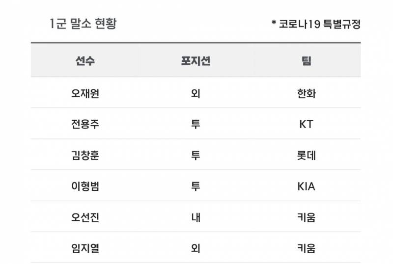[알림/결과] 📢 오늘의 등말소 (260620) | 인스티즈