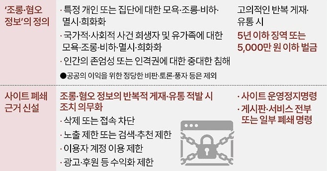 [잡담] 7월 이거 통신법 생기면 | 인스티즈