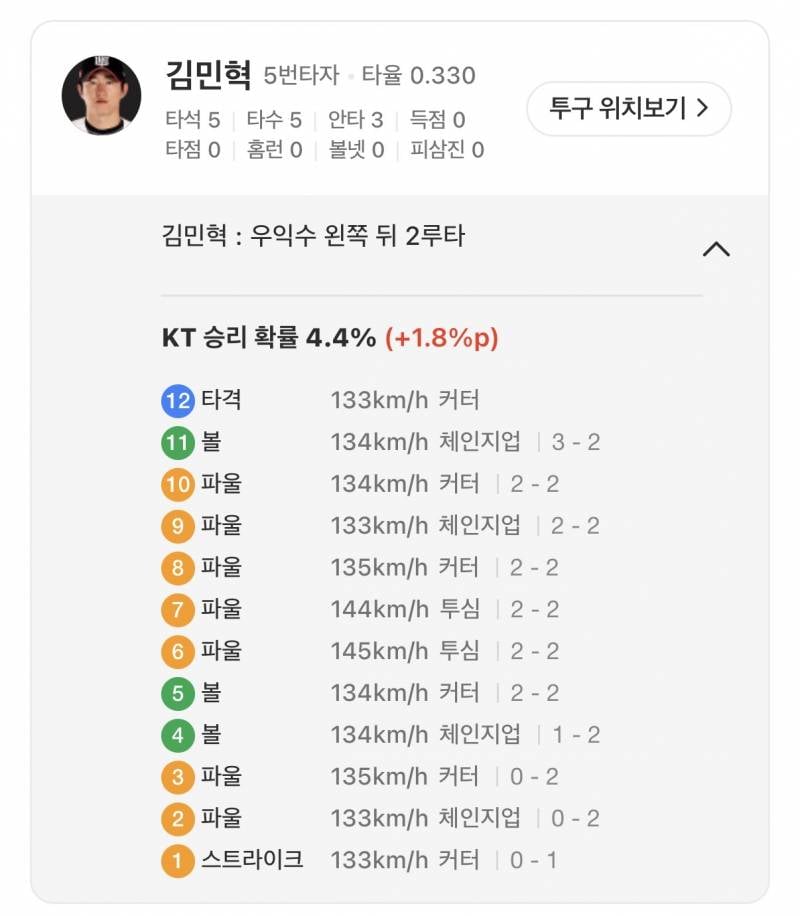 [잡담] 오늘 진짜 박수쳐줘야하는 사람 | 인스티즈