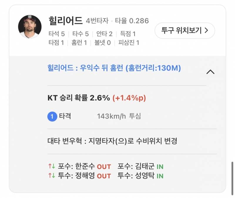 [잡담] 오늘 진짜 박수쳐줘야하는 사람 | 인스티즈