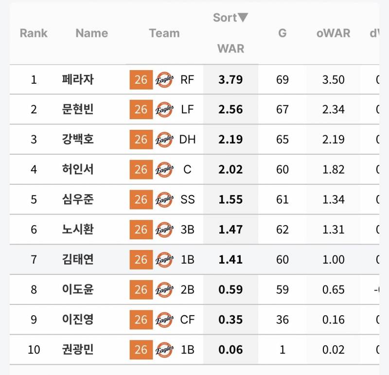 [잡담] 결국 시시야 니가 잘해야 이글스가 산다 | 인스티즈