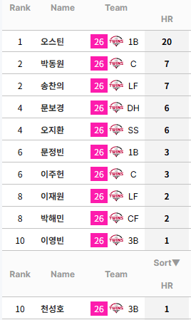 [잡담] 참치찬의보경 다 20런때렸으면 | 인스티즈