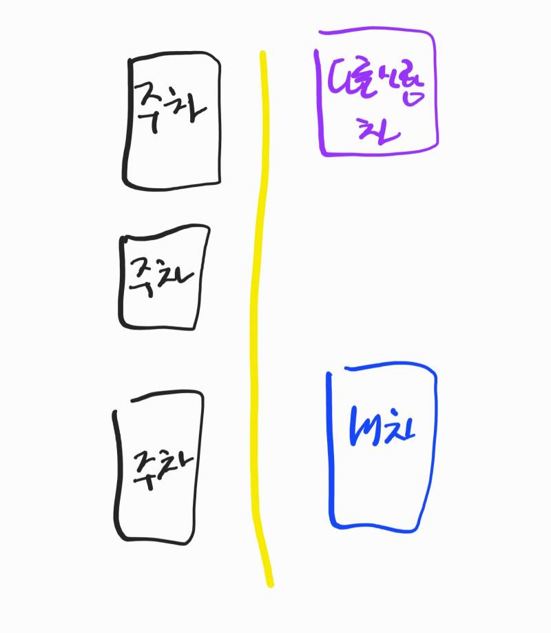 [잡담] 운전하는익들아 | 인스티즈
