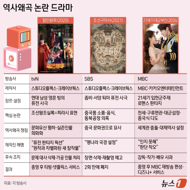 [마플] 대군은 작감배 방송사까지 잘못인정하고 사과문쓴거아님? | 인스티즈