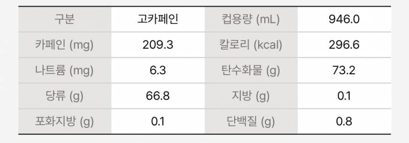 [잡담] 빅포즈 아샷추 매일 먹으면 어떰….. … | 인스티즈