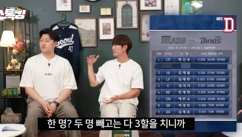 [잡담] 2016년 두산 타자들 타율 | 인스티즈