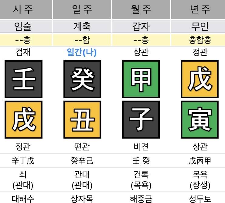 [잡담] 사주 봐줄 수 있는 사람?? 사주공부하는데 궁금한 거 있어서ㅠㅠ | 인스티즈
