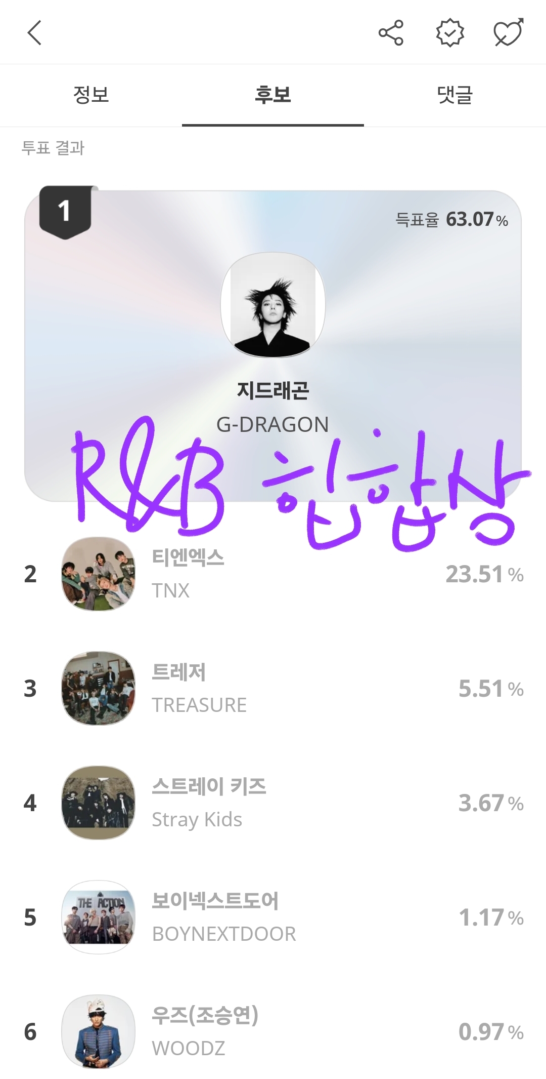 [마플] 서가대 유료투표 패싱한곳이 여긴가보다 | 인스티즈