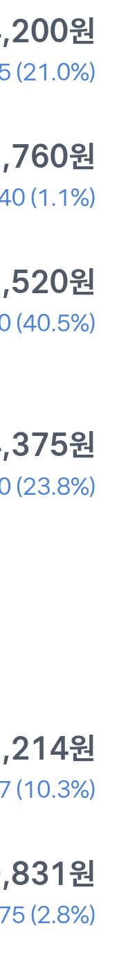 [잡담] 내 주식 수익률 볼래? | 인스티즈