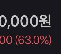 [잡담] 작년 7월부터 깔짝거린 내 하닉 | 인스티즈