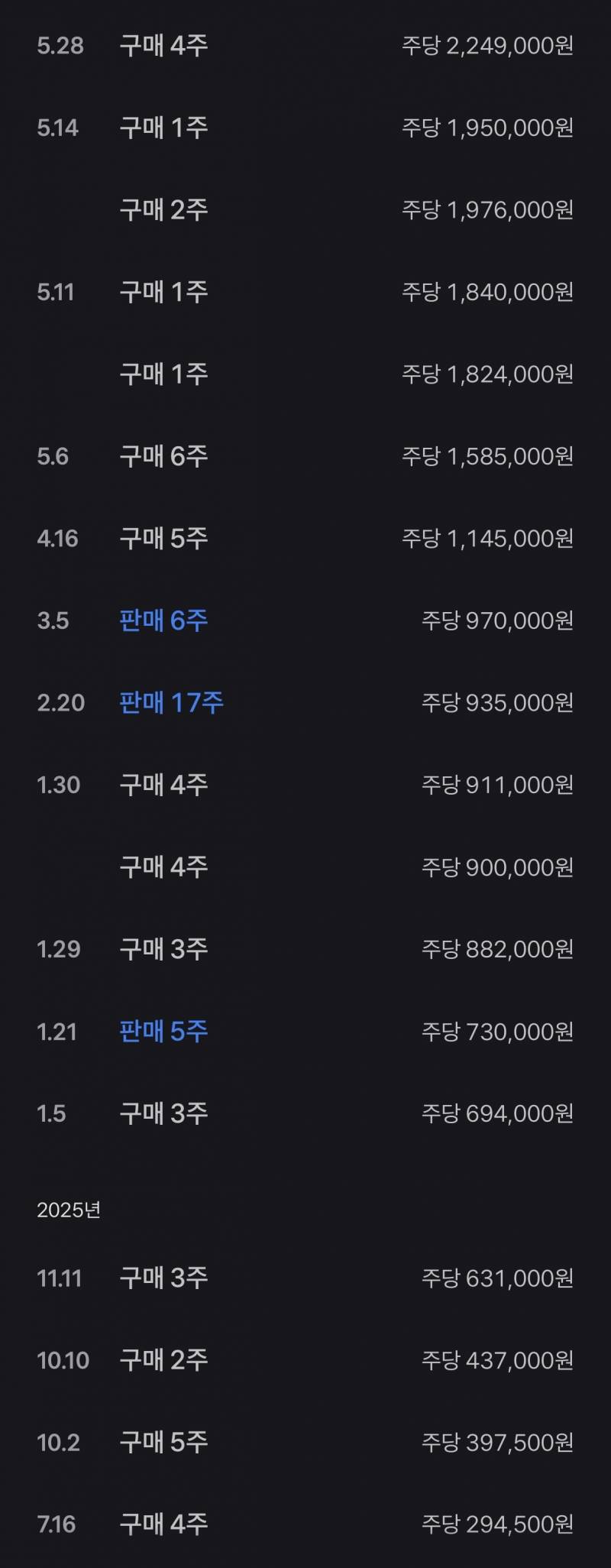 [잡담] 작년 7월부터 깔짝거린 내 하닉 | 인스티즈