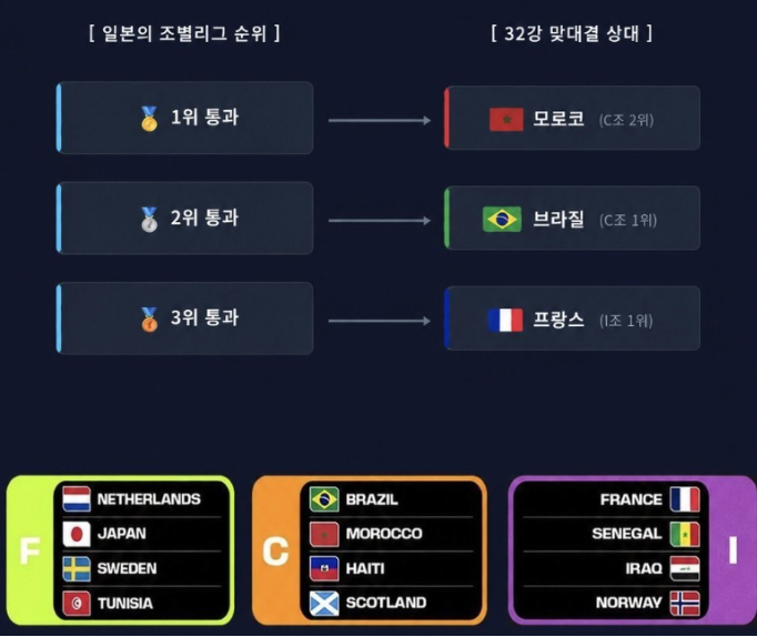 [잡담] 내가 일본인이엿으면 진짜 대진 짠 사람 저주했을듯 | 인스티즈