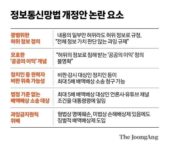 [정보/소식] 이제 7월 7일부터 커뮤 검열 시행 정보통신망법 업뎃 | 인스티즈