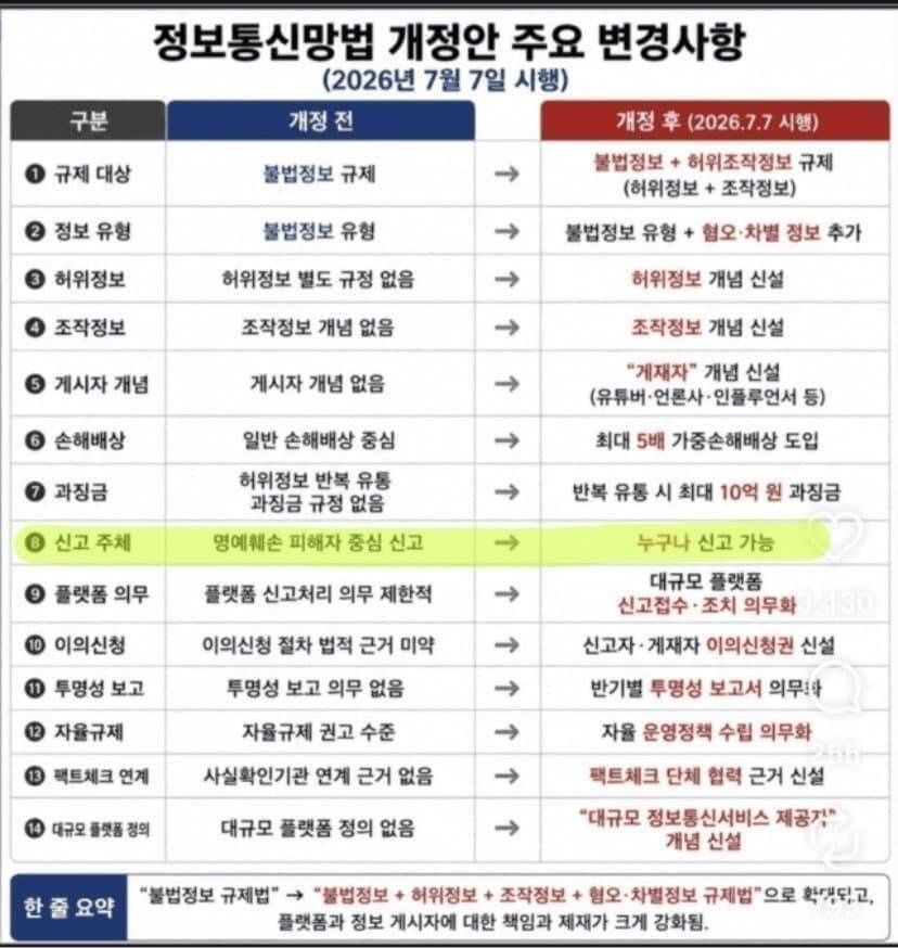 [정보/소식] 이제 7월 7일부터 커뮤 검열 시행 정보통신망법 업뎃 | 인스티즈