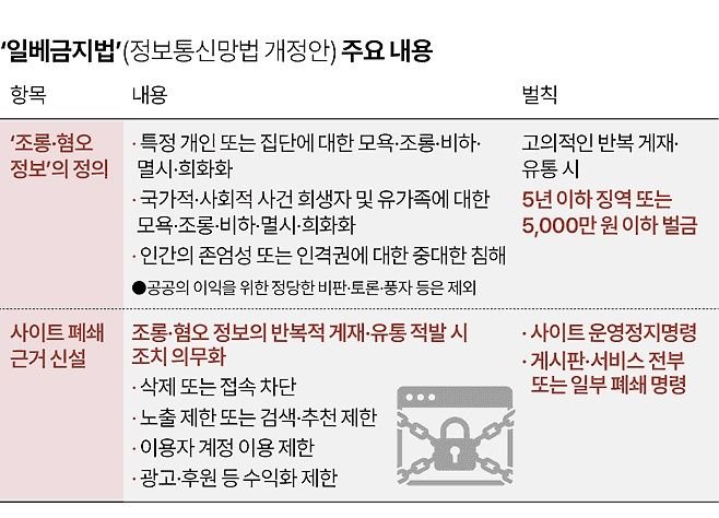 [정보/소식] 이제 7월 7일부터 커뮤 검열 시행 정보통신망법 업뎃 | 인스티즈