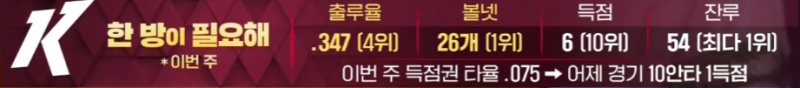 [잡담] 이번주 기괴한 성적 | 인스티즈